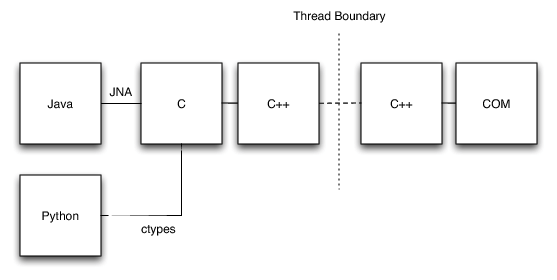 [IE Driver as of Selenium 2.0 alpha 7]